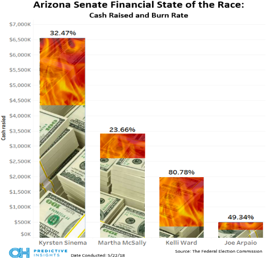 A Breakdown Of The U.S. Senate Financial Race In Arizona