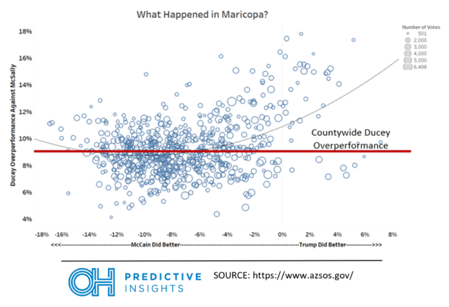 Analysis: What Happened In Maricopa?