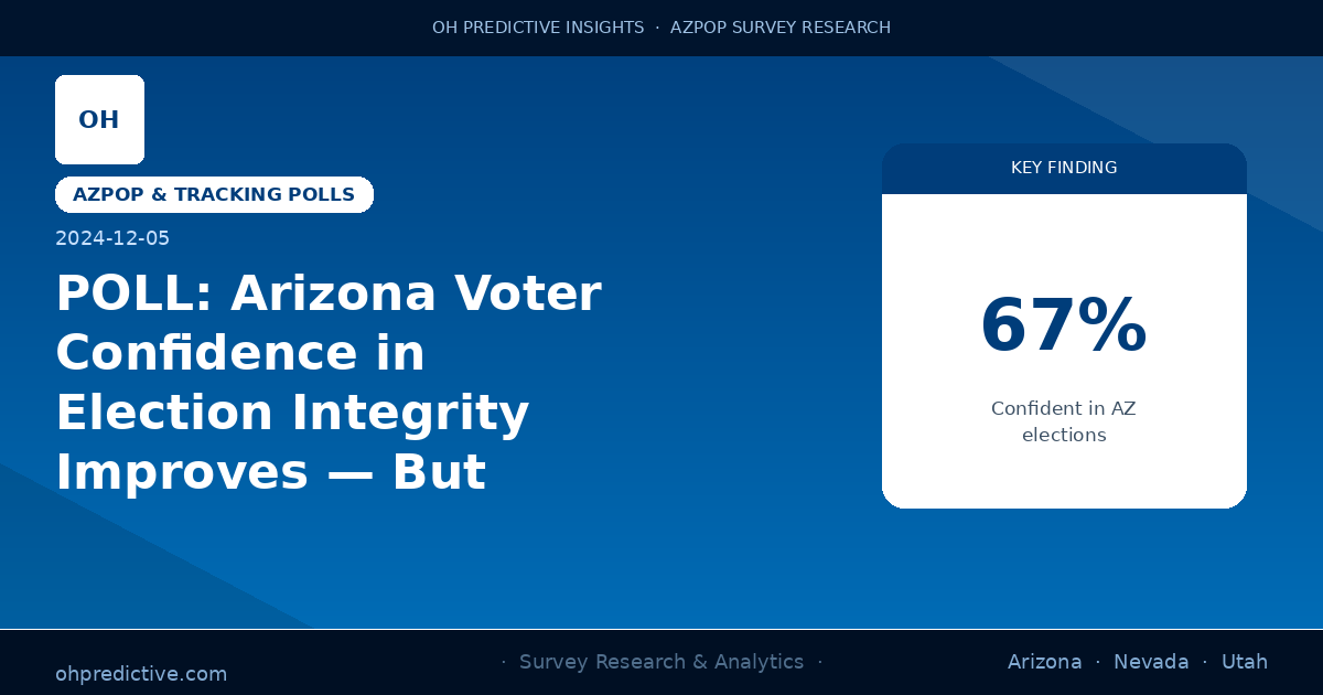 POLL: Arizona Voter Confidence in Election Integrity Improves — But Partisan Gap Persists
