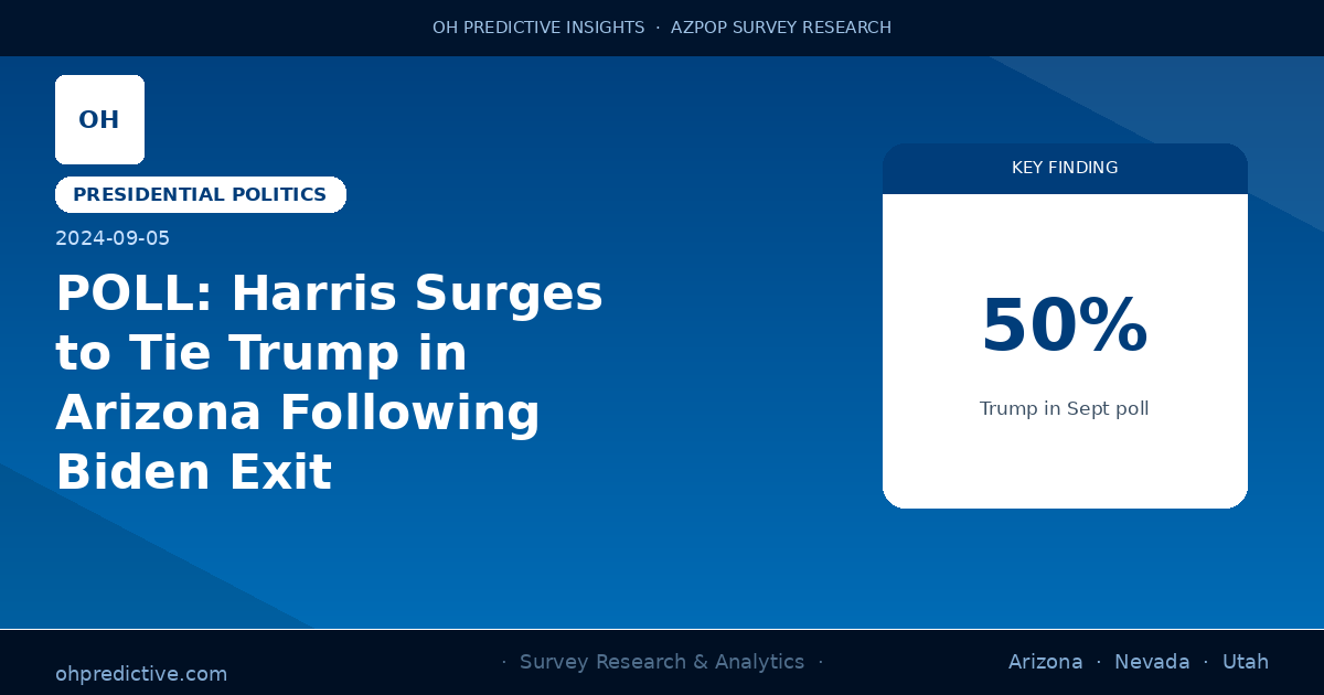 POLL: Harris Surges to Tie Trump in Arizona Following Biden Exit