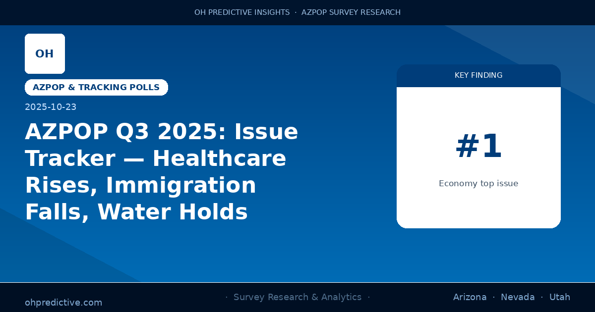 AZPOP Q3 2025: Issue Tracker — Healthcare Rises, Immigration Falls, Water Holds Steady