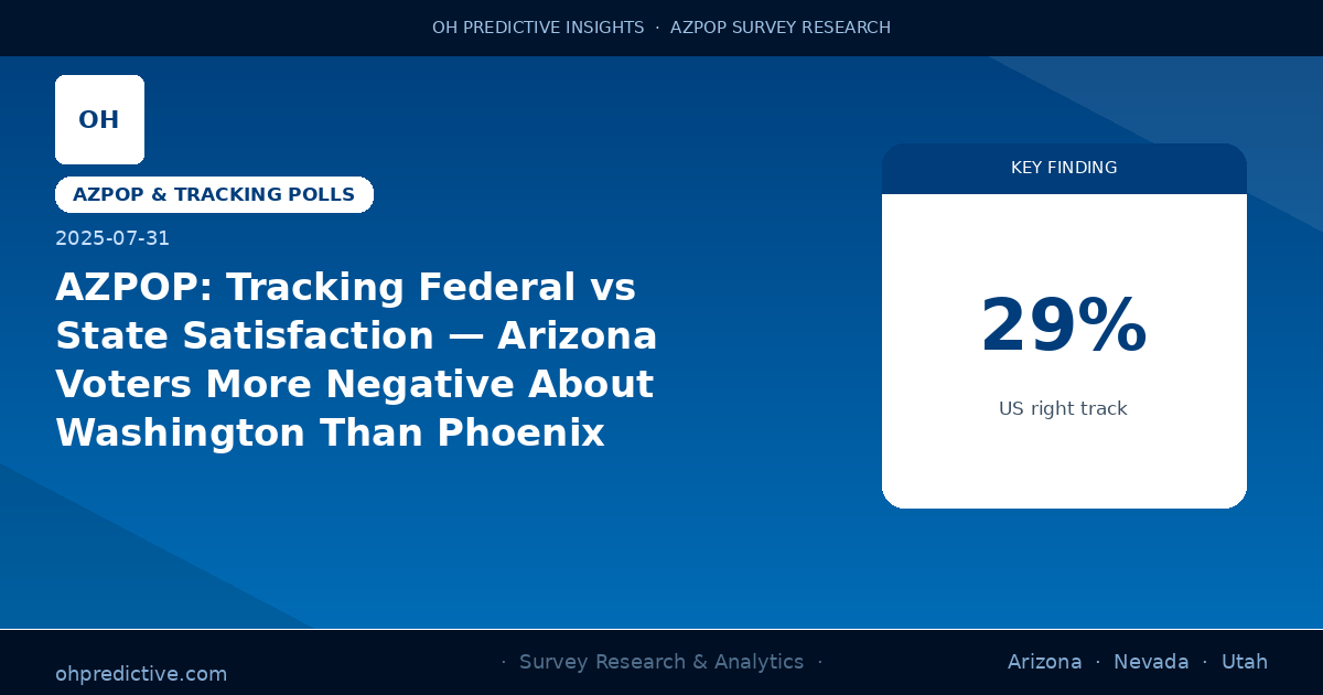 AZPOP: Tracking Federal vs State Satisfaction — Arizona Voters More Negative About Washington Than Phoenix