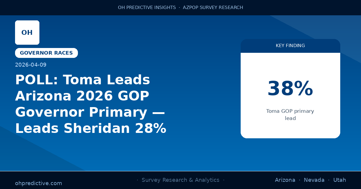 POLL: Toma Leads Arizona 2026 GOP Governor Primary — Leads Sheridan 28% to 19%
