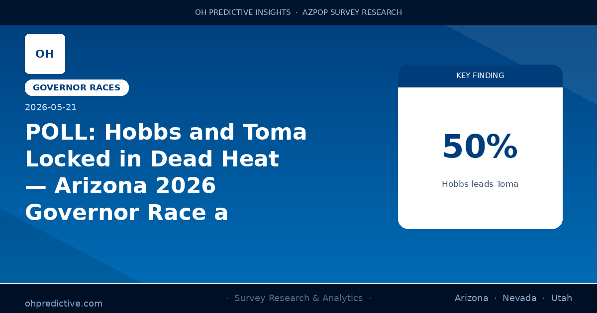 POLL: Hobbs and Toma Locked in Dead Heat — Arizona 2026 Governor Race a Toss-Up