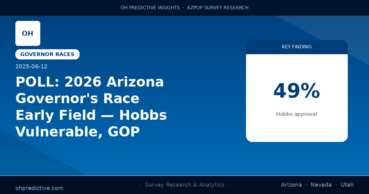POLL: 2026 Arizona Governor's Race Early Field — Hobbs Vulnerable, GOP Primary Wide Open