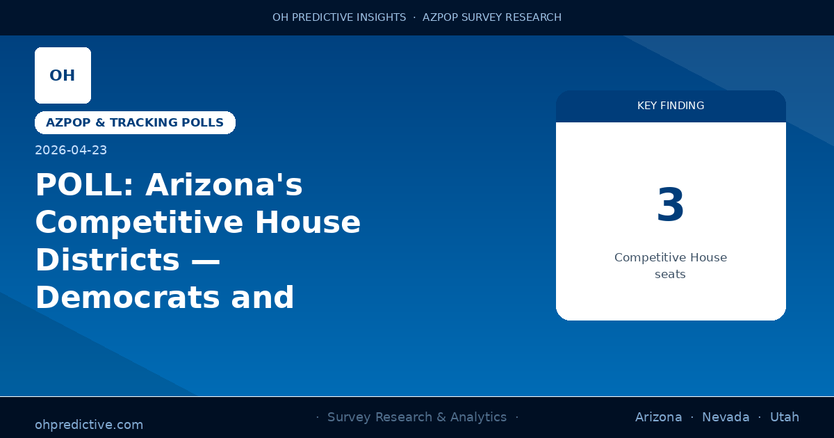POLL: Arizona's Competitive House Districts — Democrats and Republicans Both Vulnerable