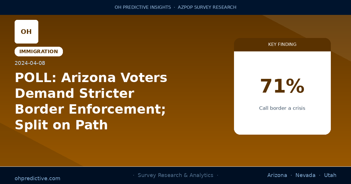 POLL: Arizona Voters Demand Stricter Border Enforcement; Split on Path Forward