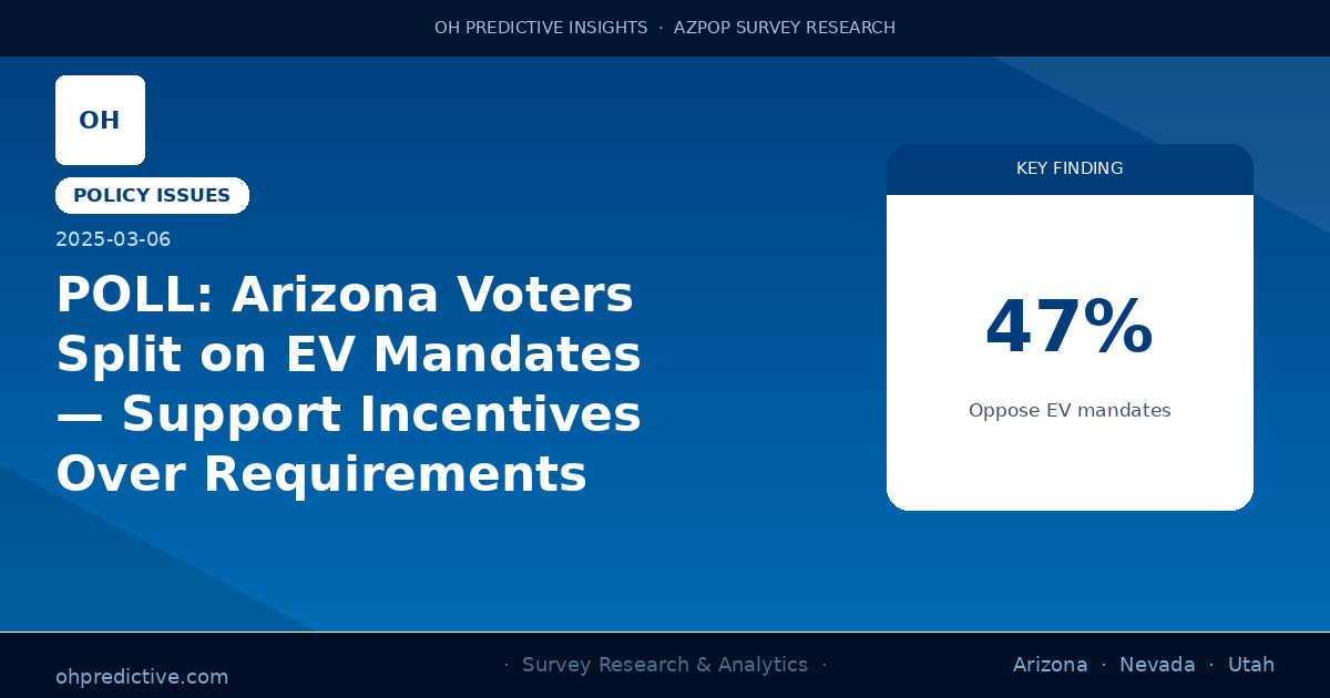 POLL: Arizona Voters Split on EV Mandates — Support Incentives Over Requirements