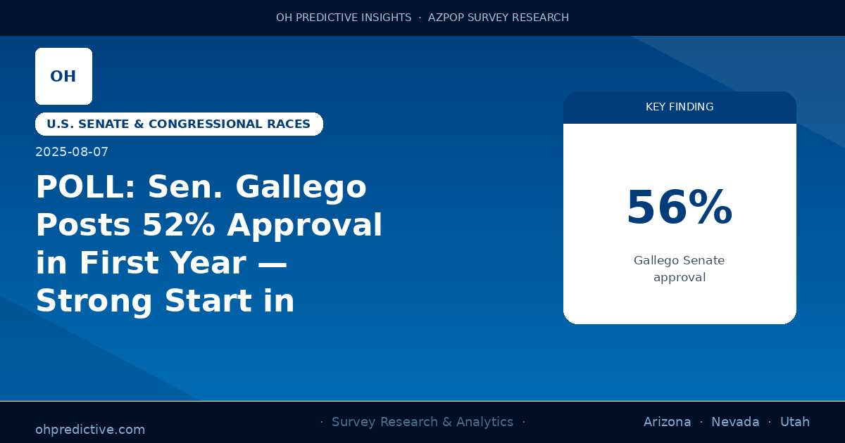 POLL: Sen. Gallego Posts 52% Approval in First Year — Strong Start in Freshman Senate Term
