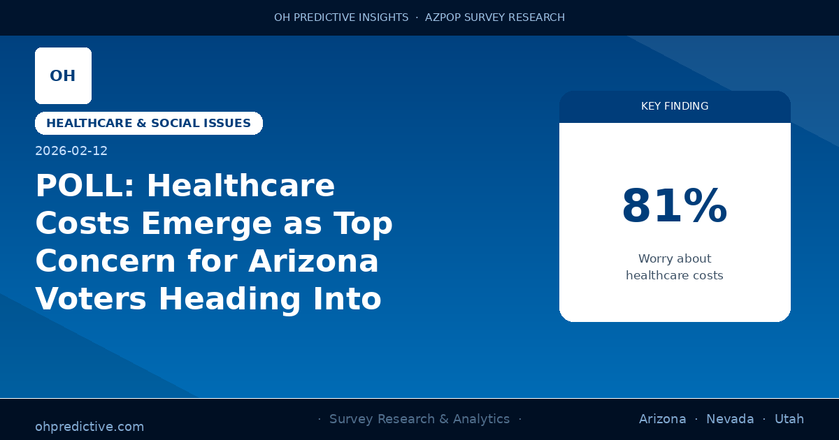 POLL: Healthcare Costs Emerge as Top Concern for Arizona Voters Heading Into 2026
