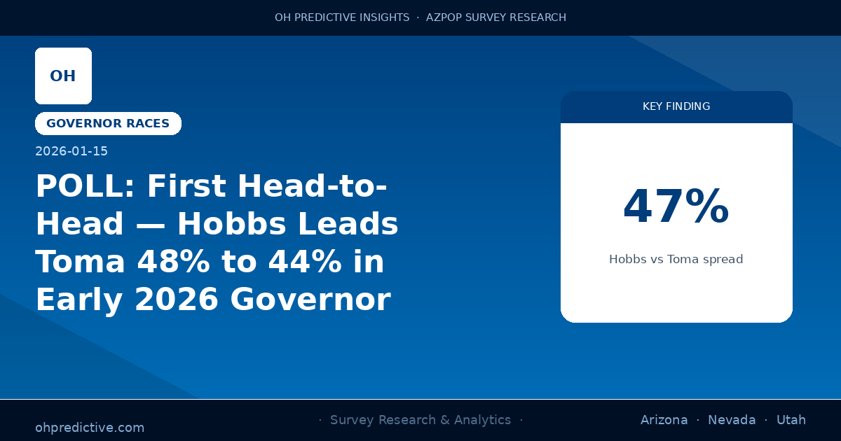 POLL: First Head-to-Head — Hobbs Leads Toma 48% to 44% in Early 2026 Governor Poll