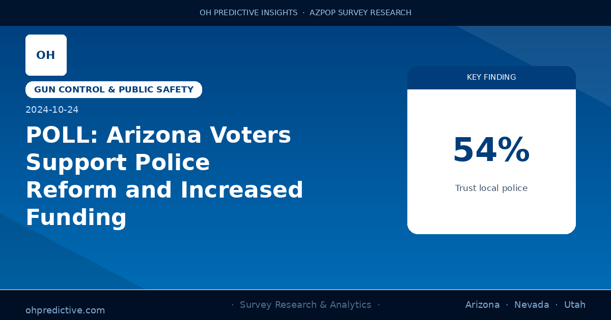 POLL: Arizona Voters Support Police Reform and Increased Funding Simultaneously