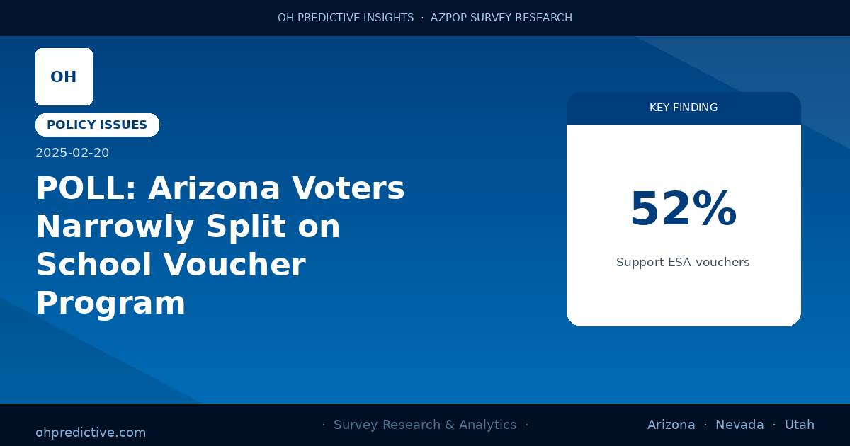 POLL: Arizona Voters Narrowly Split on School Voucher Program