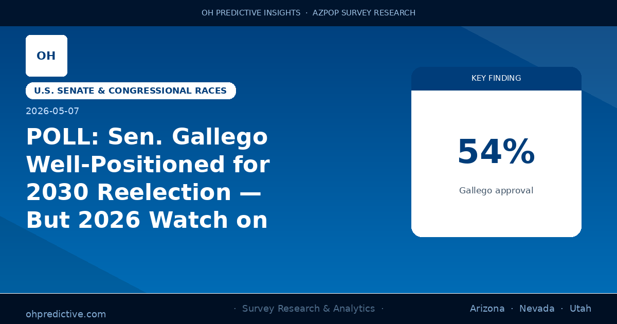 POLL: Sen. Gallego Well-Positioned for 2030 Reelection — But 2026 Watch on Gov Race