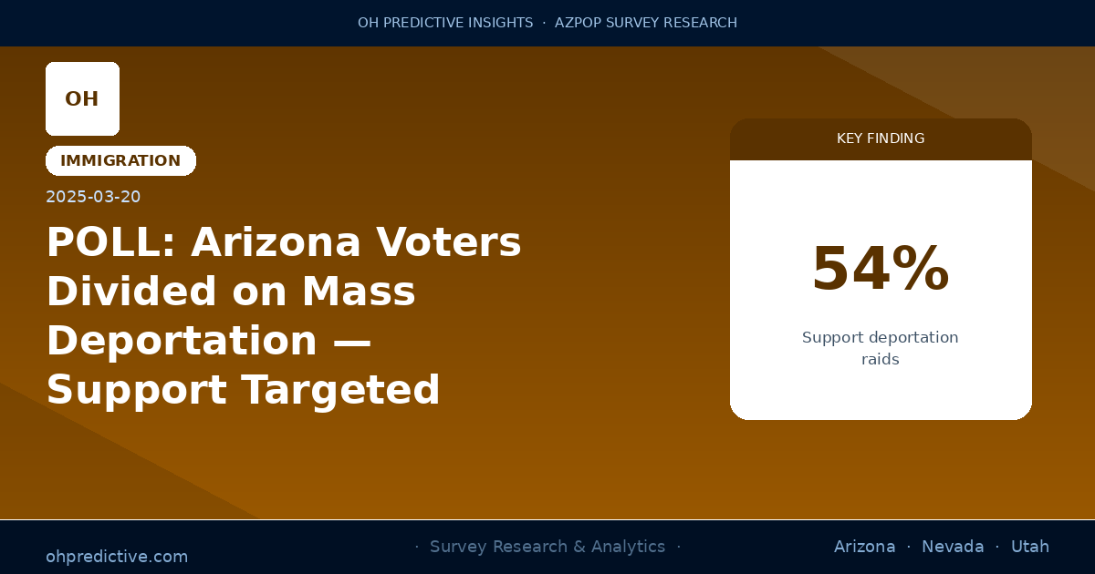 POLL: Arizona Voters Divided on Mass Deportation — Support Targeted Enforcement