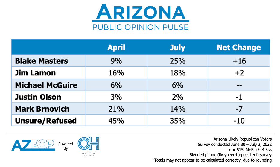 AZ GOP SENATE RACE: Masters of His own Destiny
