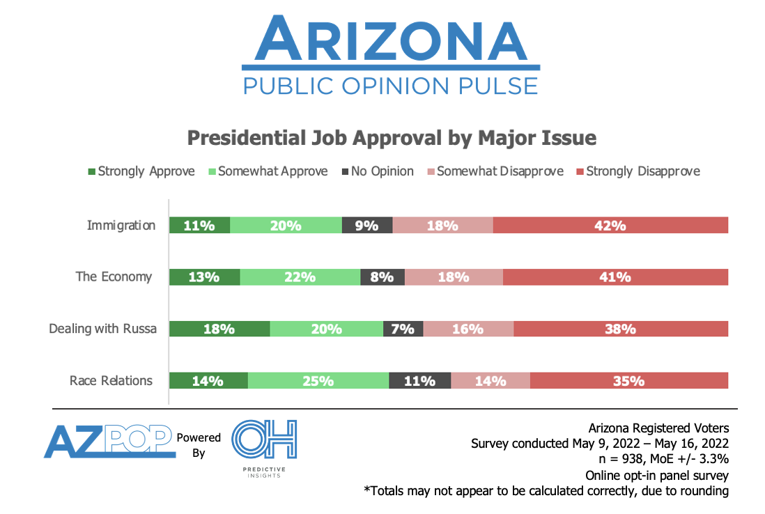 Biden Remains Underwater as Midterms Approach