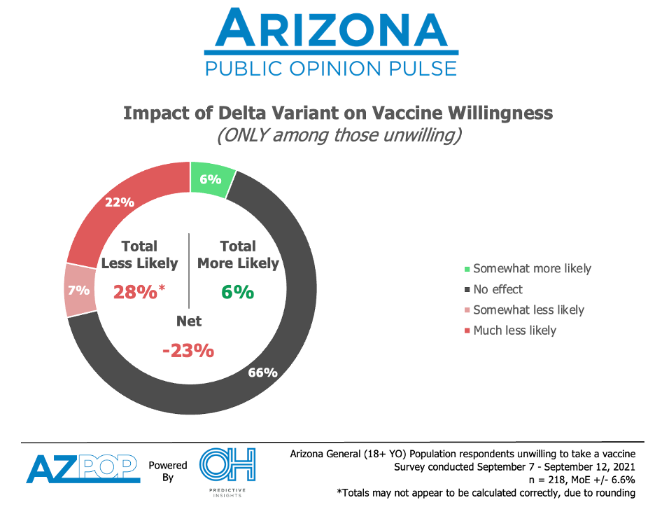 COVID-19 Vaccine Hesitancy Stays Steady in September