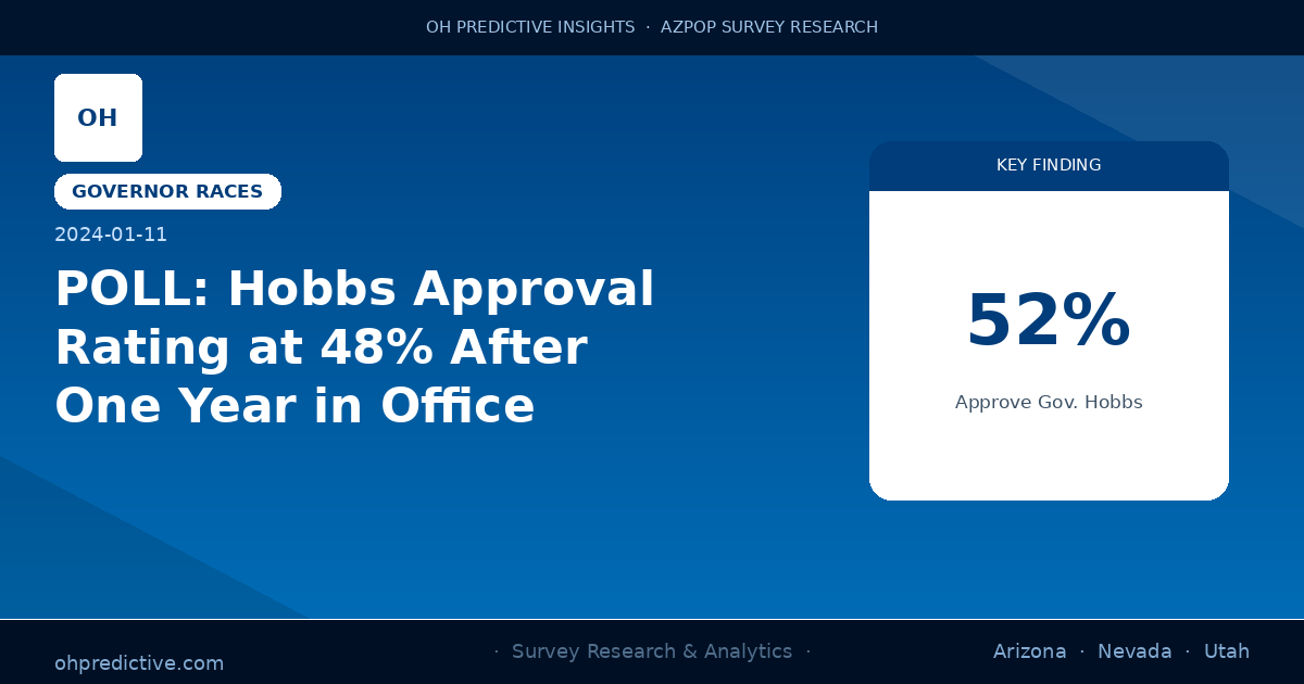 POLL: Hobbs Approval Rating at 48% After One Year in Office