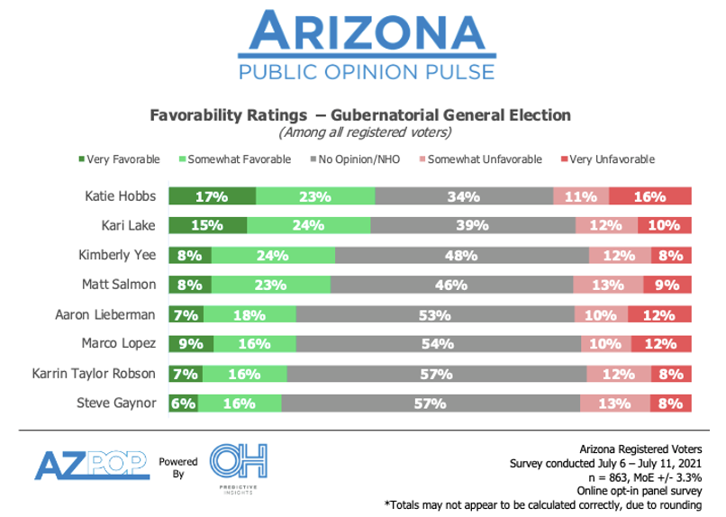 Lake and Hobbs are Early Front Runners to Replace Ducey
