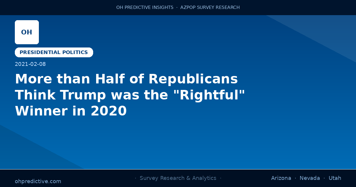 More than Half of Republicans Think Trump was the "Rightful" Winner in 2020