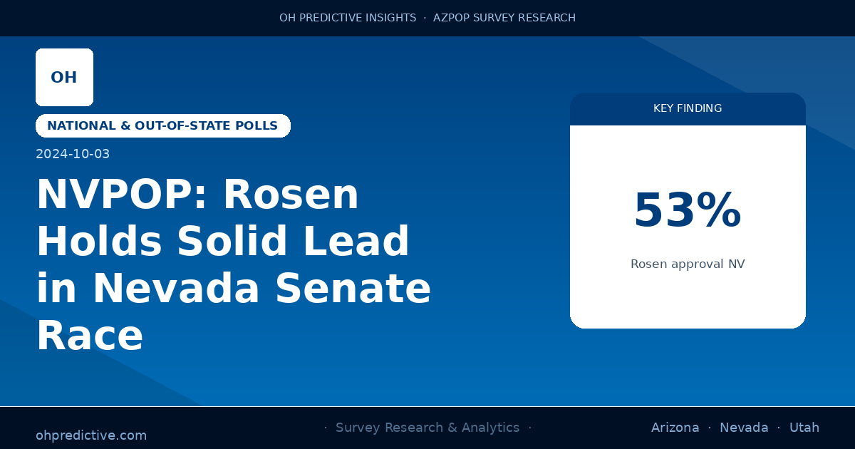 NVPOP: Rosen Holds Solid Lead in Nevada Senate Race