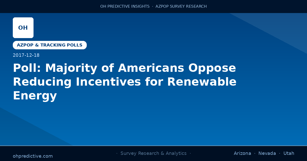 Poll: Majority of Americans Oppose Reducing Incentives for Renewable Energy