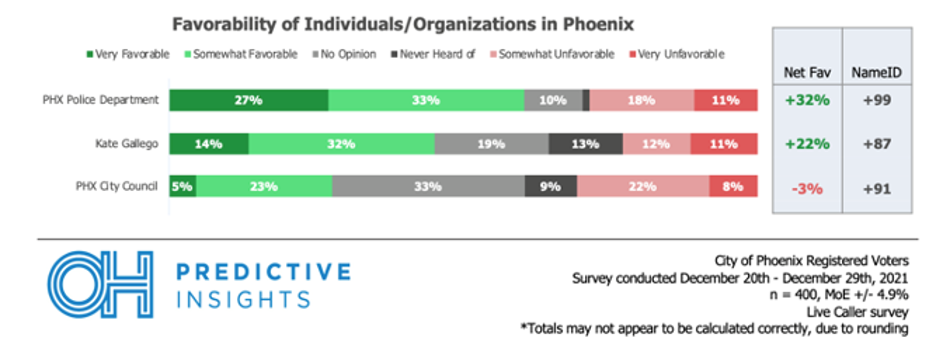 POLL: Phoenicians are Pro-Police