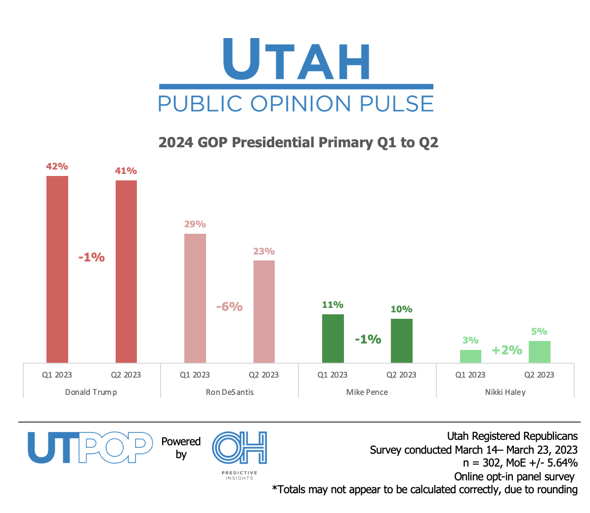 Utah 2024 GOP Presidential Primary Preview