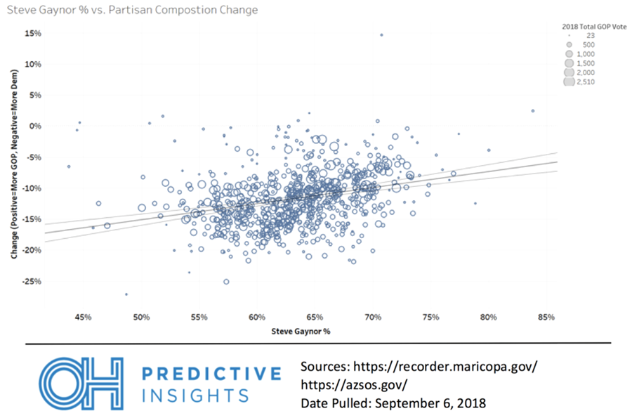 Gaynor Vote Share vs. GOP Turnout