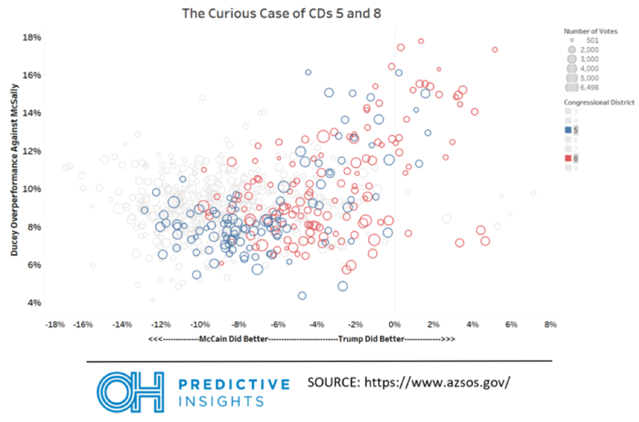 CD5 & CD8 Retiree Precincts — Age Tax Impact