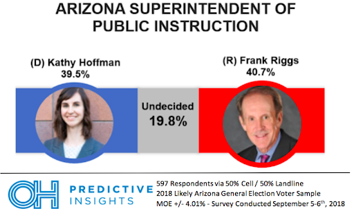 Arizona Superintendent of Public Instruction Race