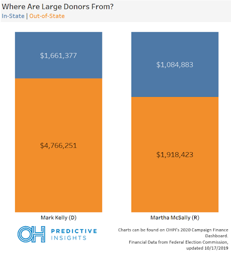 In-State vs. Out-of-State Donors