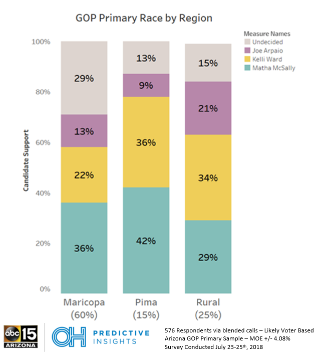 GOP Primary by Region