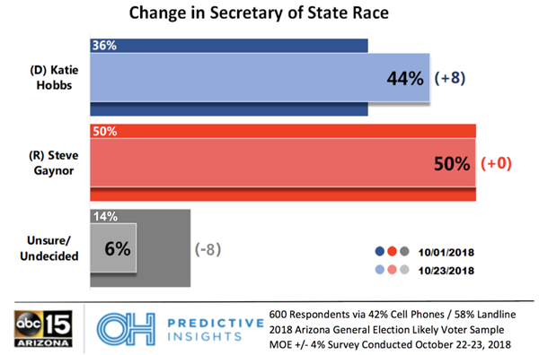 Secretary of State Race