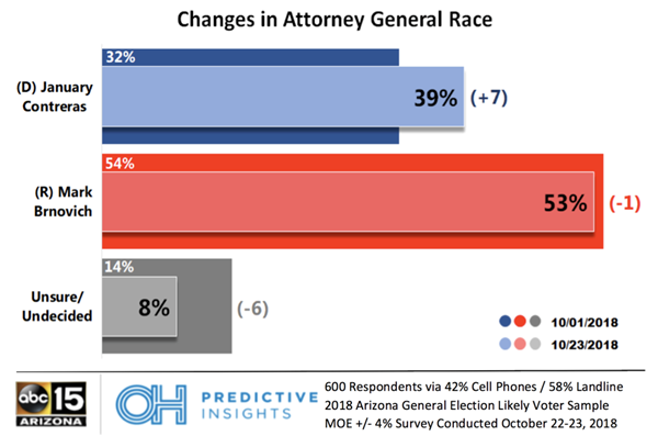 Attorney General Race