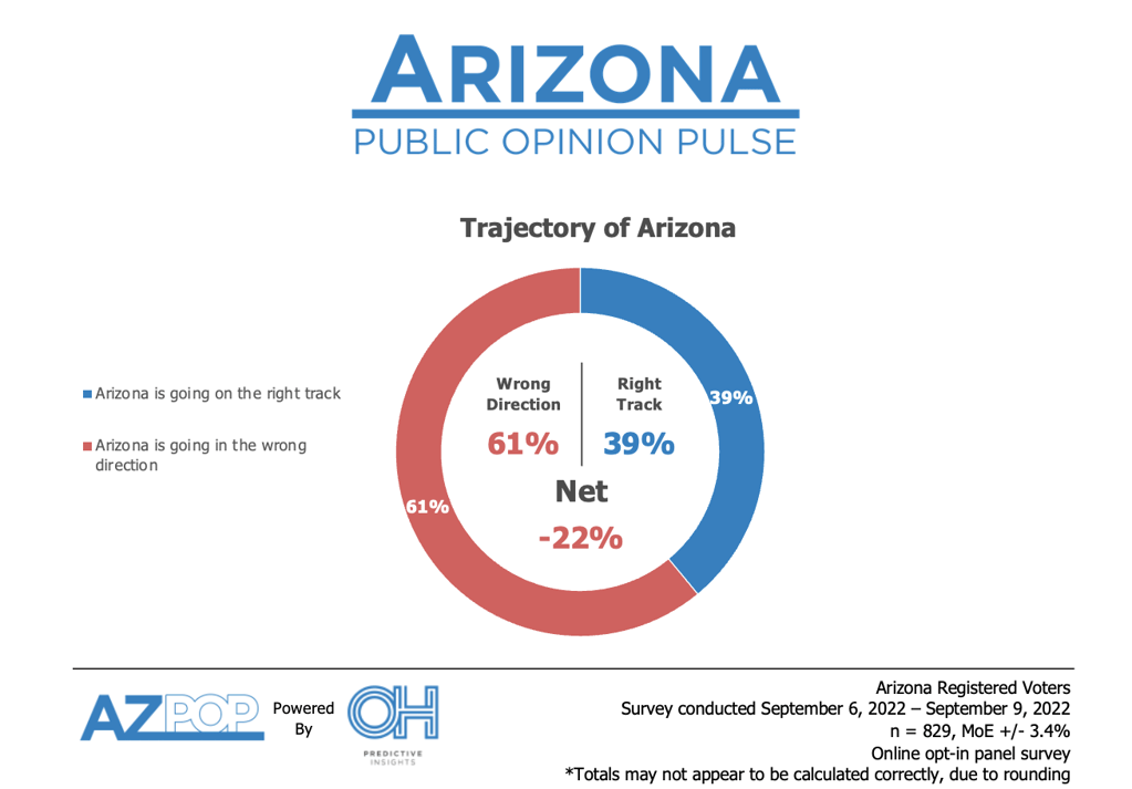 Arizona Trajectory