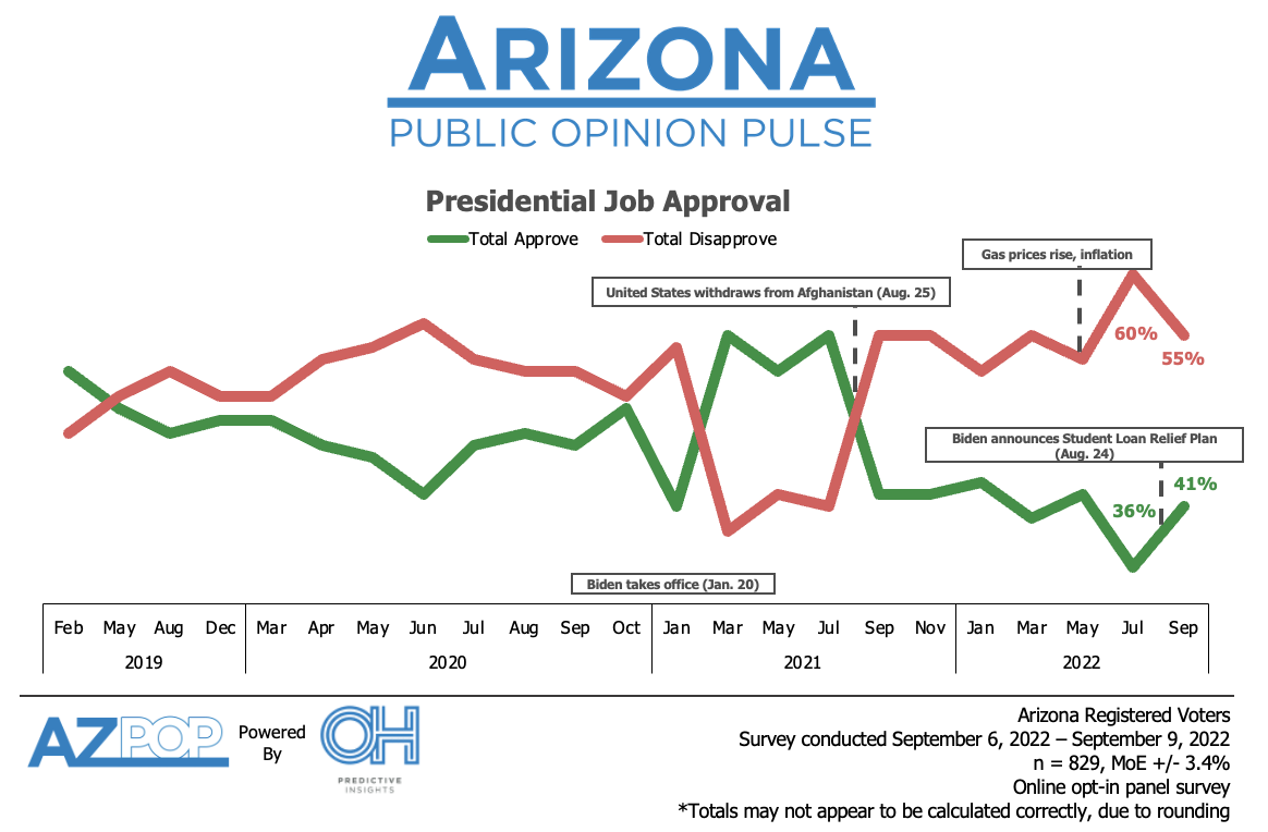 Biden Approval Ratings