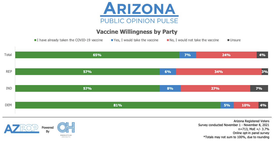 COVID Vaccine Willingness by Party