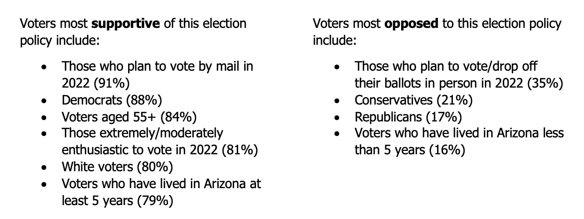 Mail-in Voting Support by Length of Arizona Residency