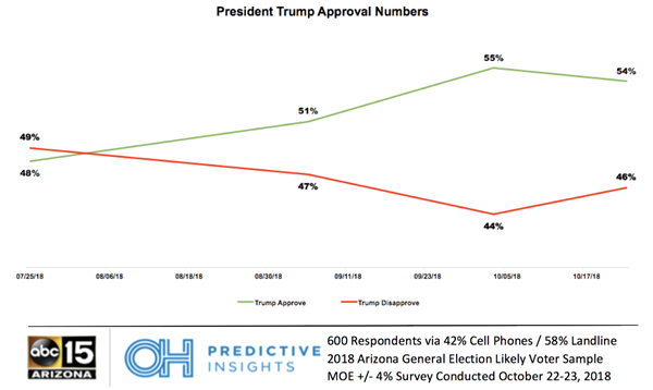 Trump Job Approval