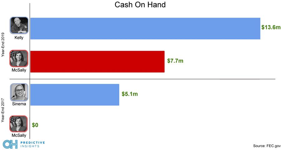 FEC Fundraising Data