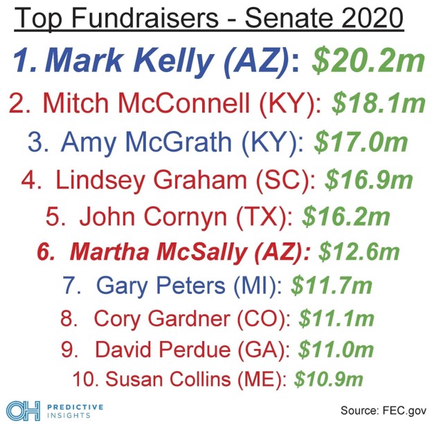 AZ Cash Race Rankings