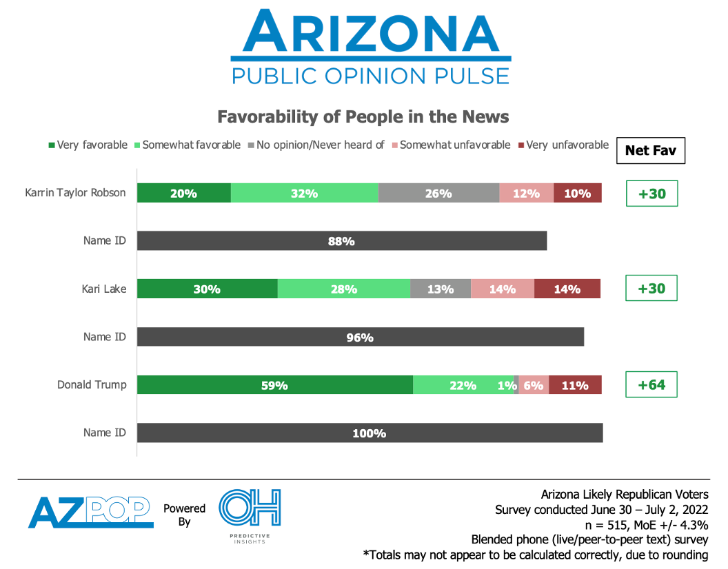GOP Governor Favorability