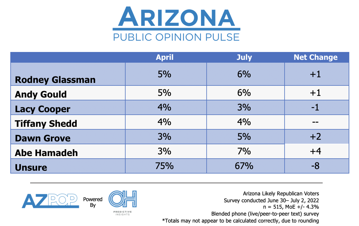 Attorney General Race