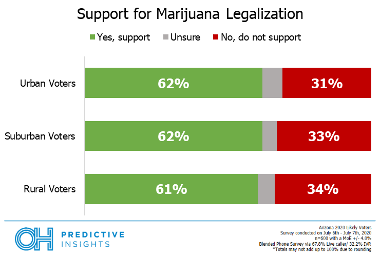 Marijuana Support by Population Density