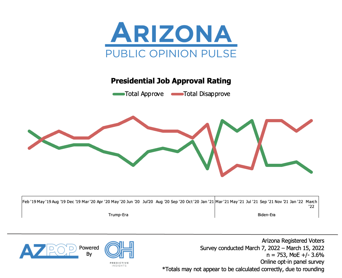Biden Job Approval Trend