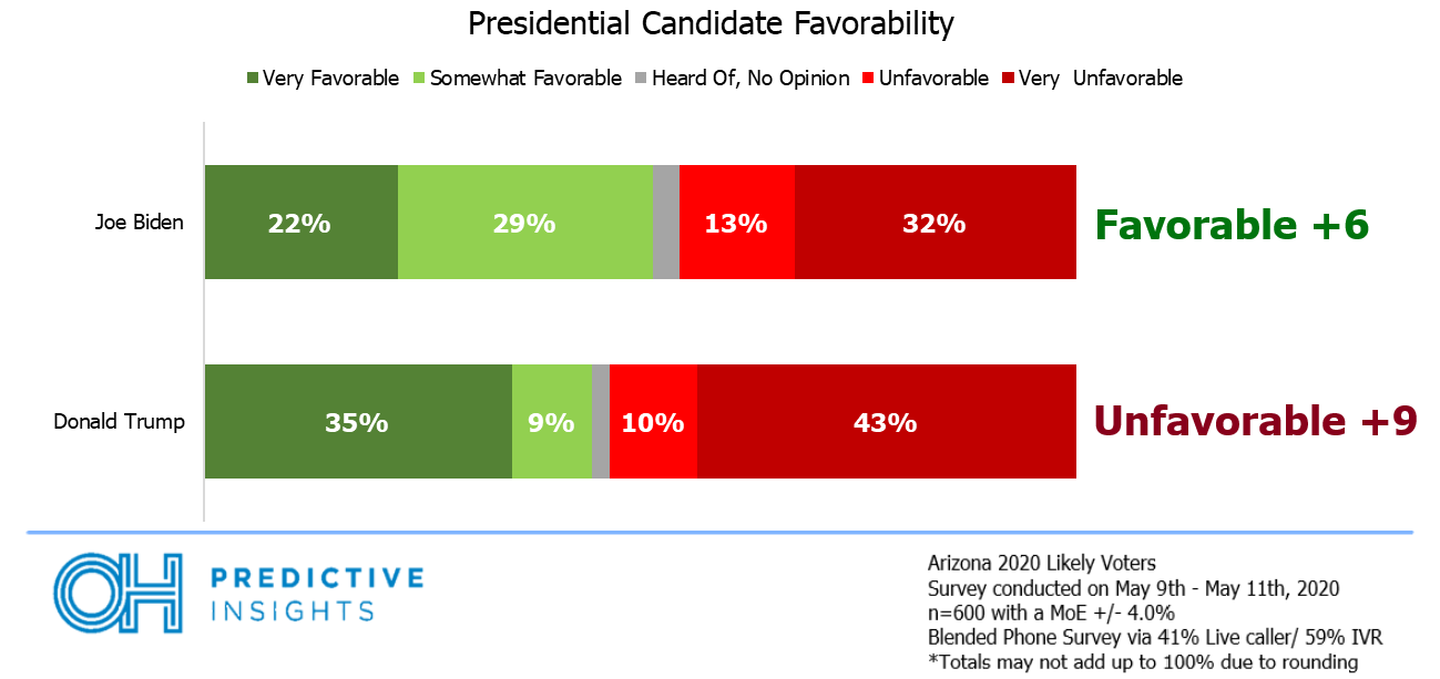 Presidential Favorability