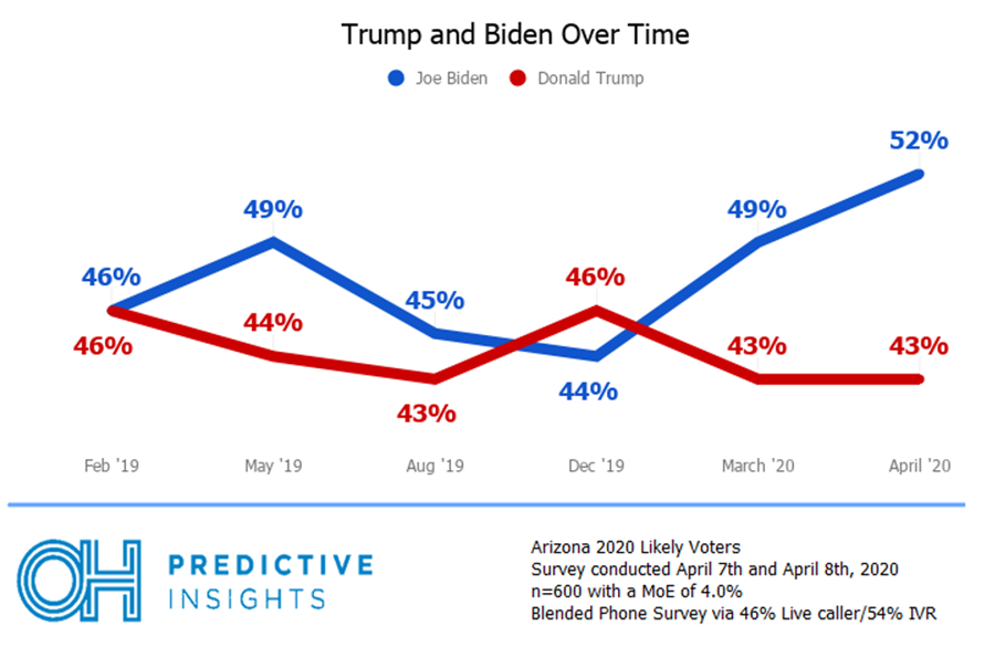 Biden v Trump overtime