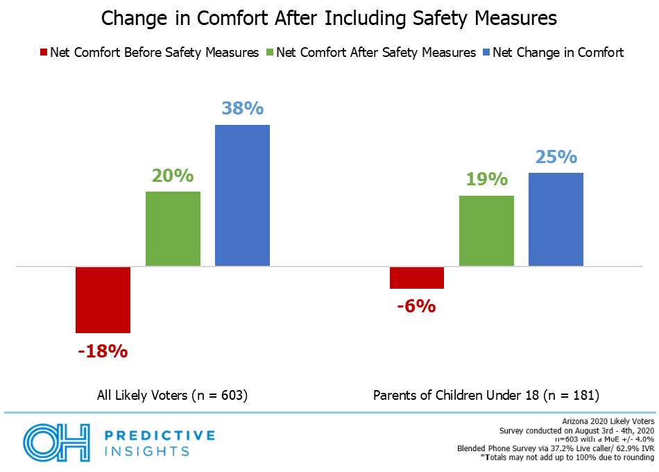 Safety Measures Change